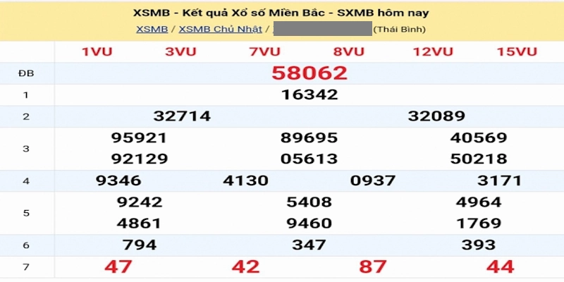 Soi cầu hiệu quả nhờ bảng kết quả XSMB